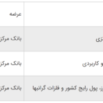 سناریو‌های قانون‌گذاری رمز ارز‌ها در ایران